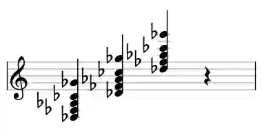 Sheet music of Db m7add11 in three octaves